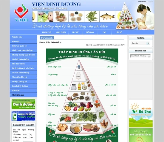 Viện Dinh dưỡng Quốc gia