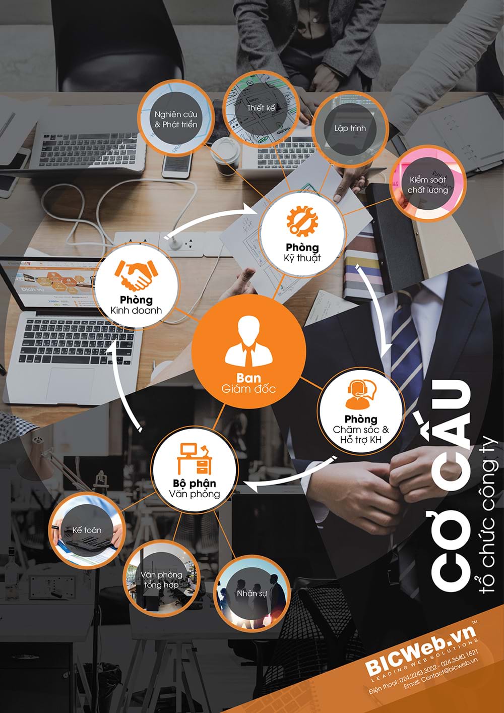 dự án bicweb