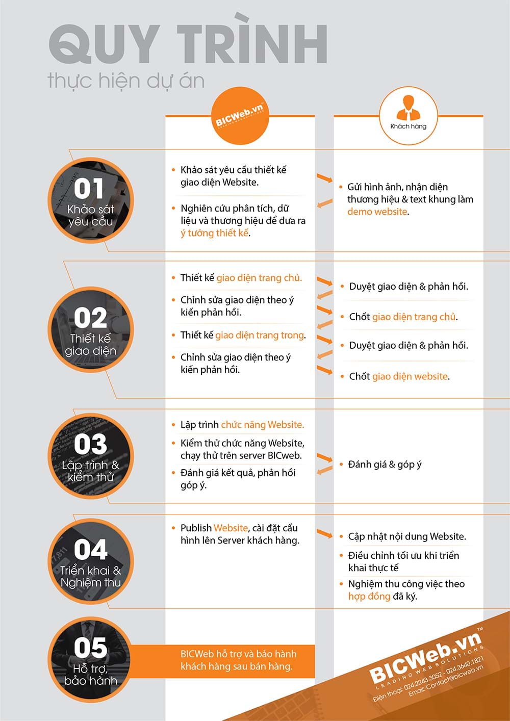 dự án bicweb